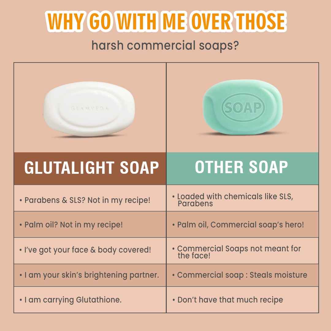 Glamveda Glutathione Skin Brightening and Perfecting Soap - Buy at ₹270 Online | Instant Delivery