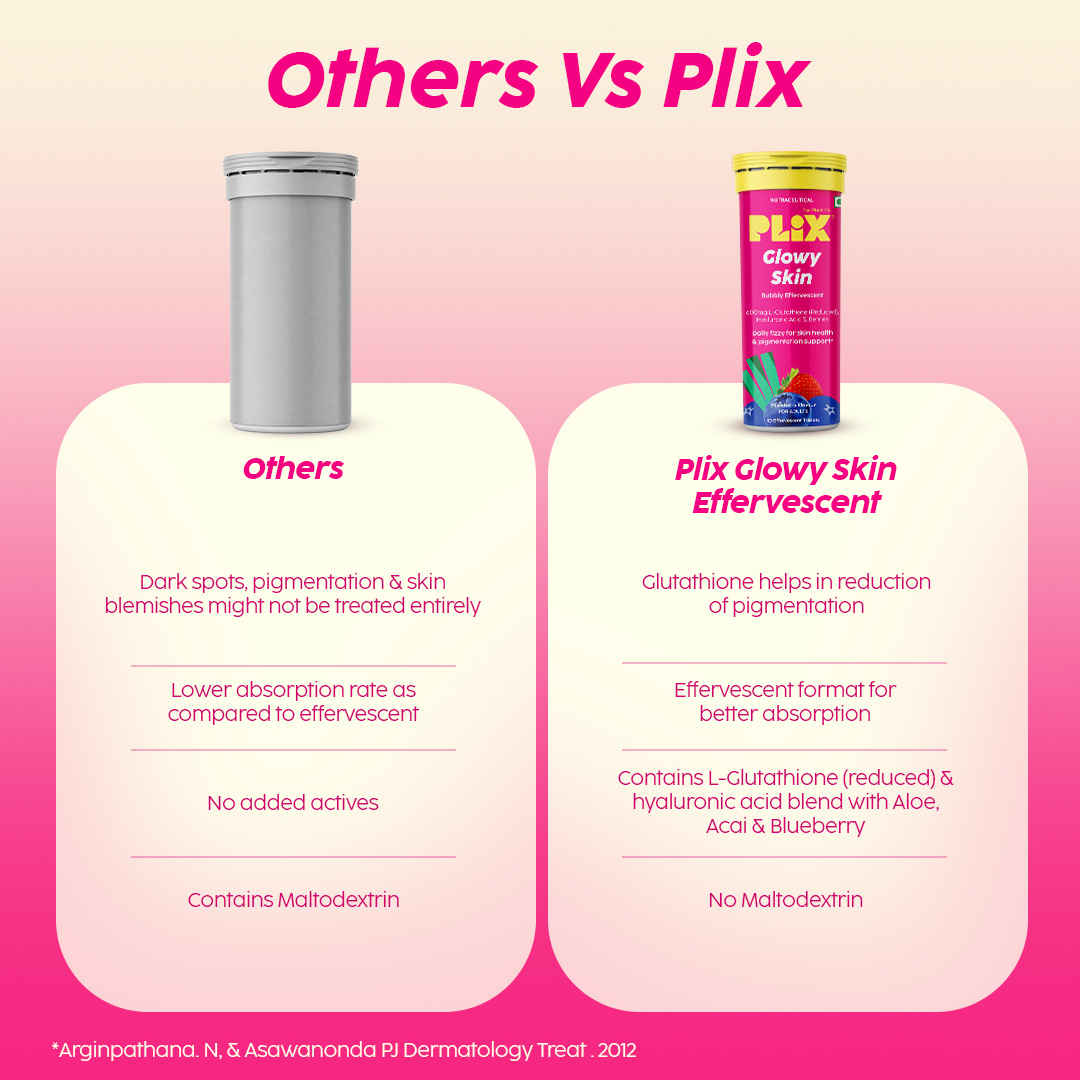 plix glutathione price in india The Plant Fix Glowy Skin Strawberry Flavour Effervescent Tablets Size:Super Mini 14caps Transcend Total Body Rejuvenation double-wall-cup