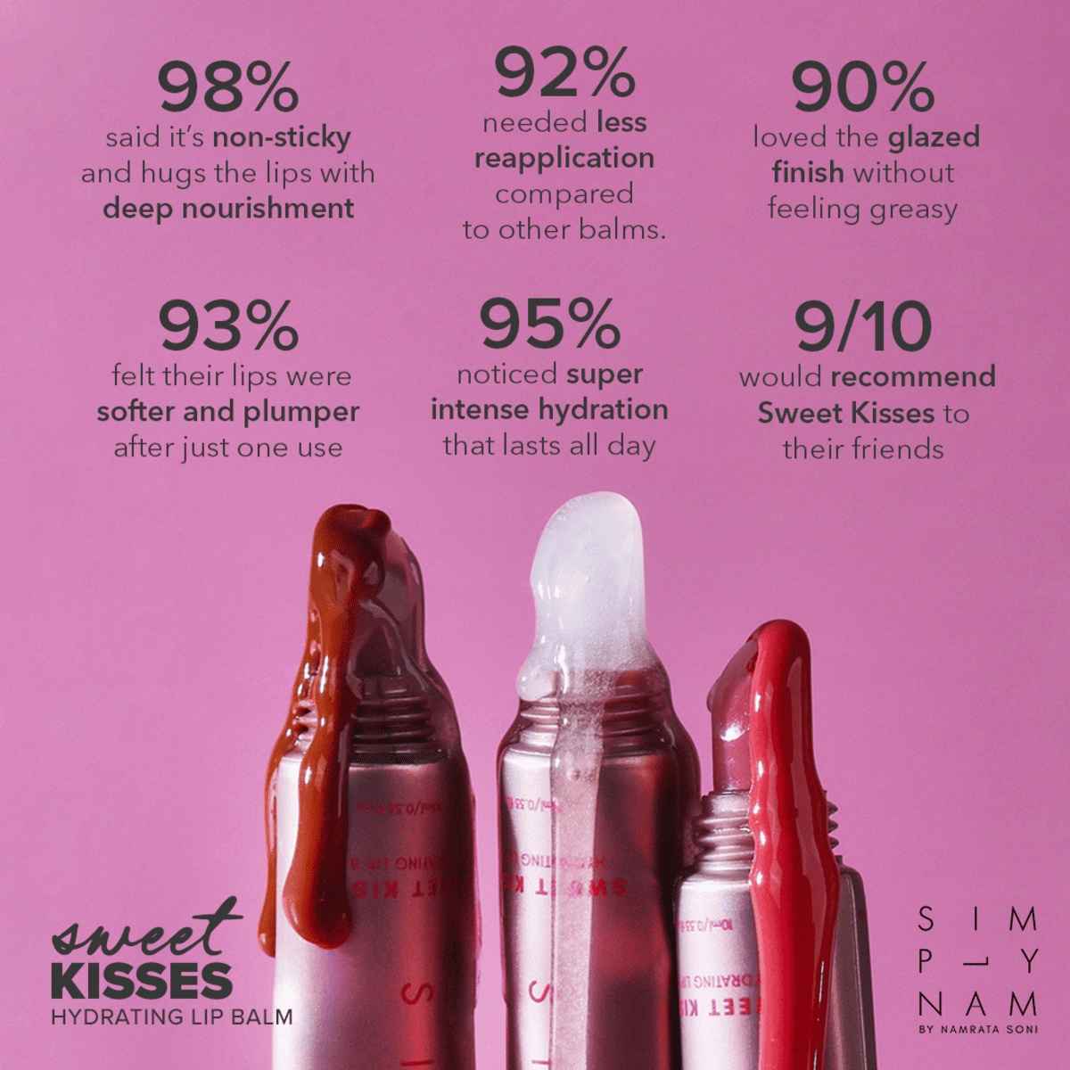 Simply Nam Sweet Kisses Lip Balm - Sugar (Clear) - Buy at ₹385