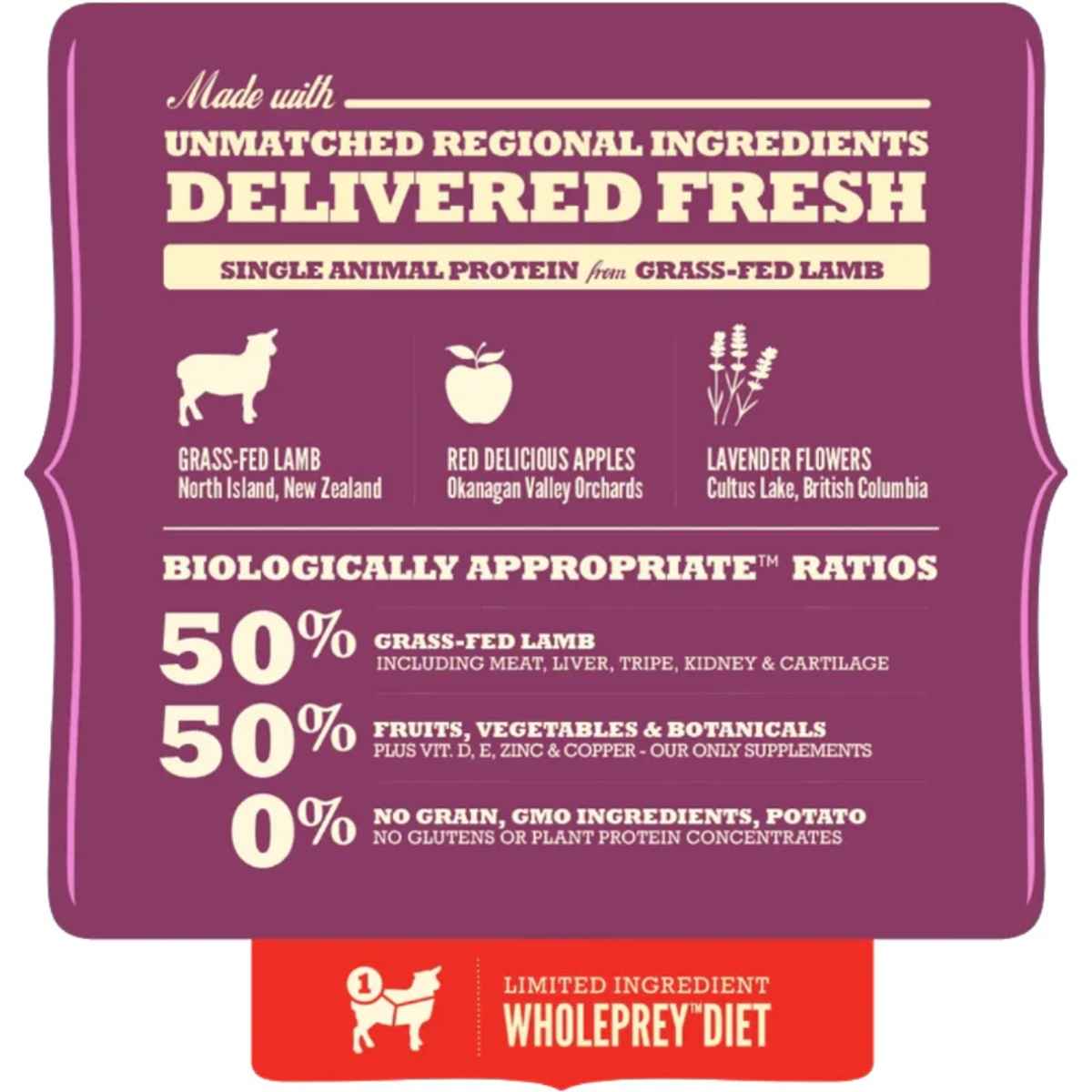 Acana Grass Fed Lamb - Buy at ₹11999 Online | Instant Delivery