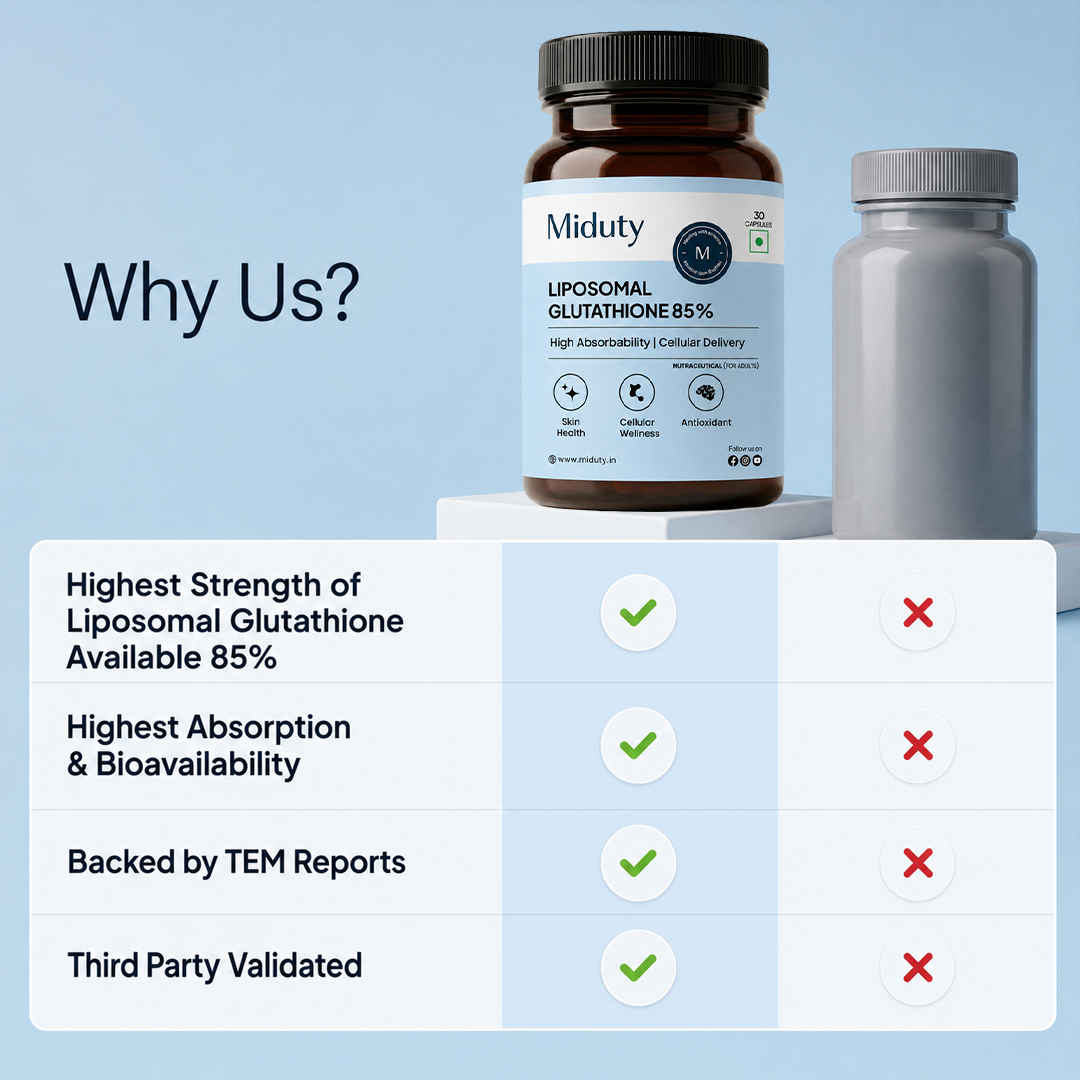 miduty liposomal glutathione 85% 600mg - Buy at ₹2054 Online | Instant Delivery Top 10 Best Selling