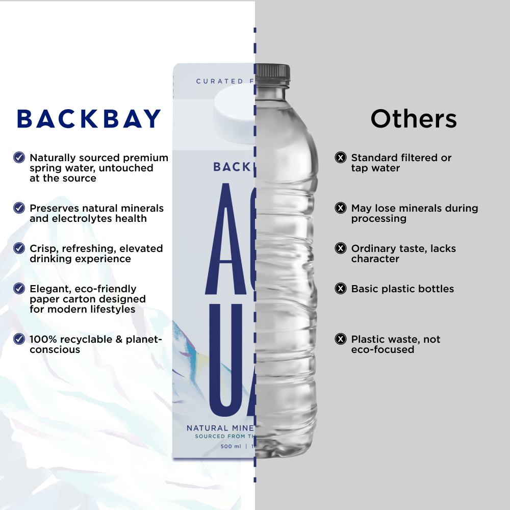 Backbay Aqua Himalayan Mineral Water - Buy at ₹141 Online | Instant Delivery