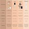 Swiss Beauty High Performance Foundation With Vitamin C & Niacinamide - 01 White Ivory
