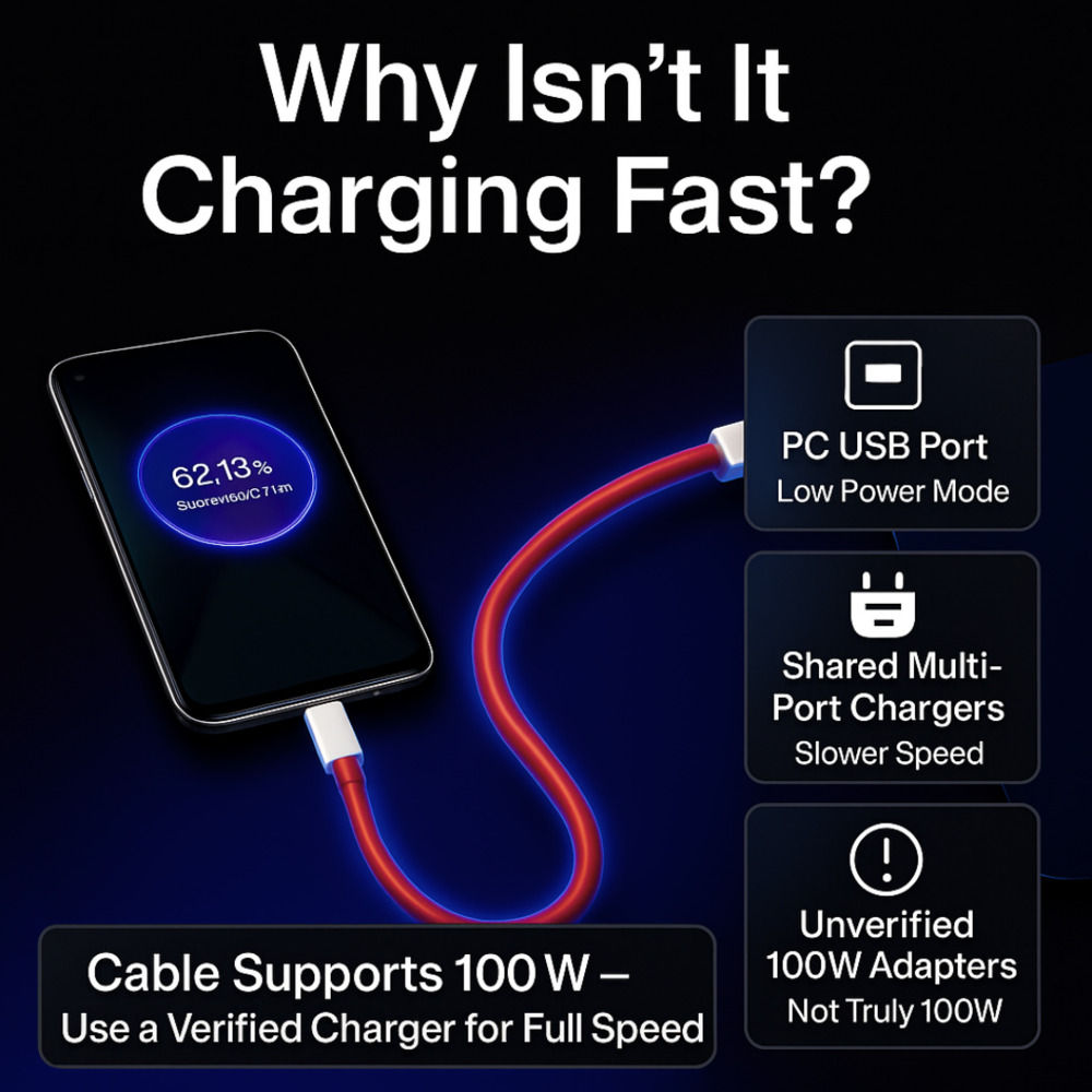 Roarx 100W SuperVOOC Fast Charging Cable | Compatible for OnePlus 12/12R, 11/11R, 10 Pro/10R, 9R, 8