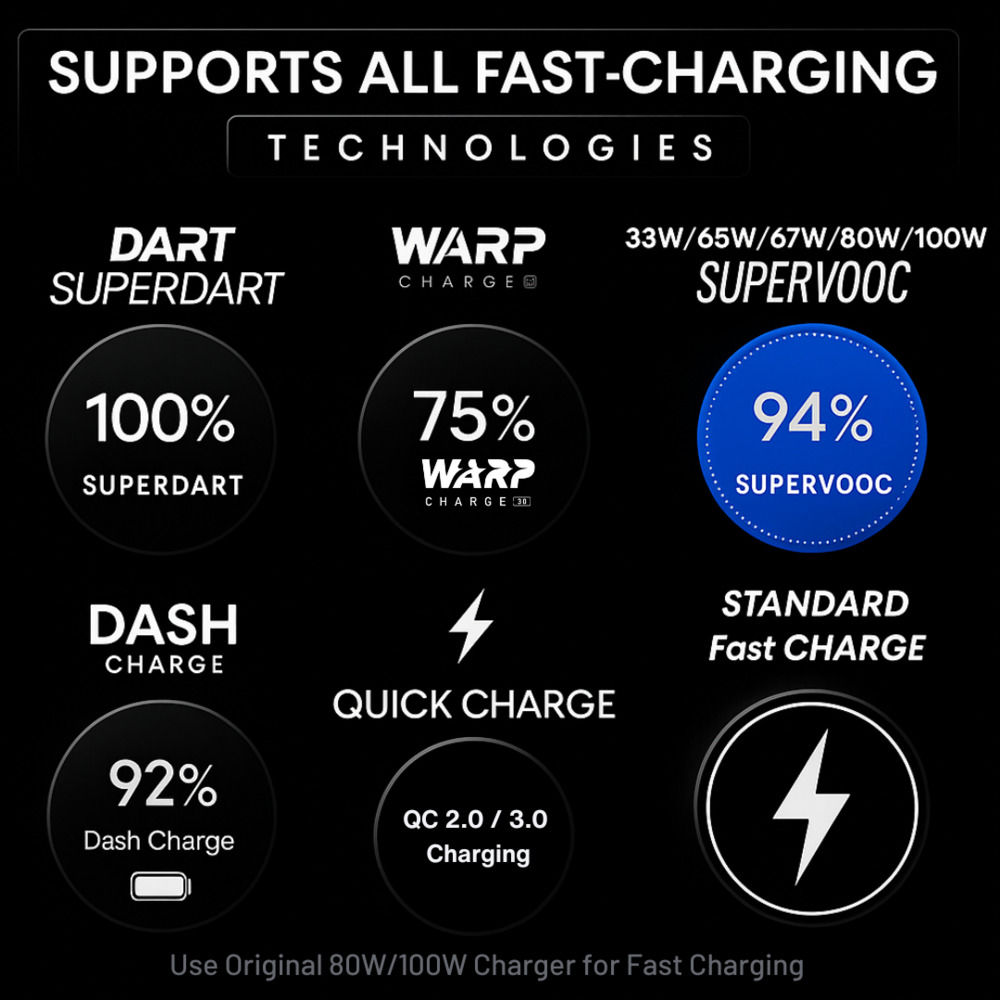 Roarx 100W SuperVOOC Fast Charging Cable | Compatible for OnePlus 12/12R, 11/11R, 10 Pro/10R, 9R, 8