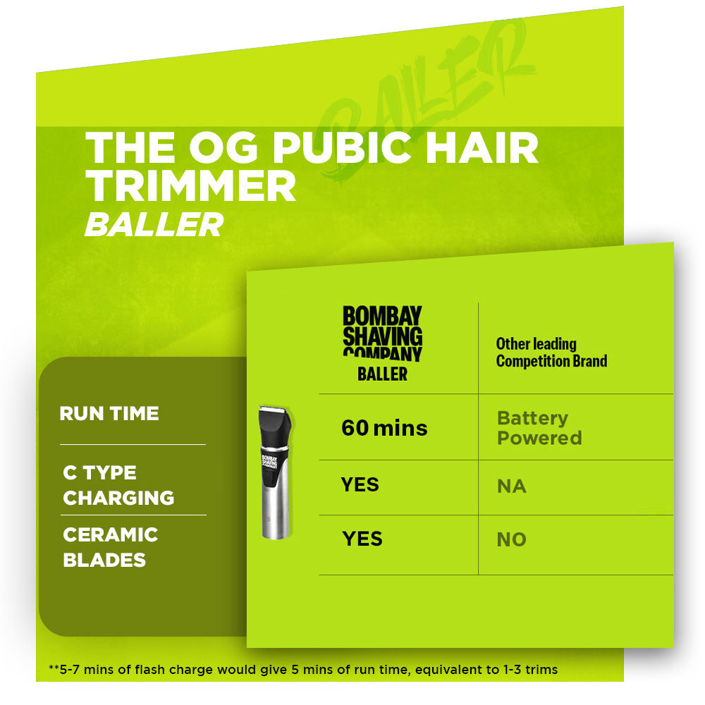 Bombay Shaving Company Balls Trimmer | Type-C Charging |Baller| Body Groomer