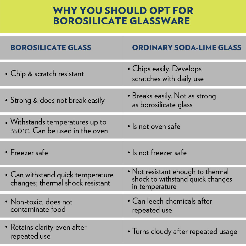 Borosil Mixing Bowl Set (500 ml + 900 ml +1.3 L) | Borosilicate Glass | Microwave Oven Safe