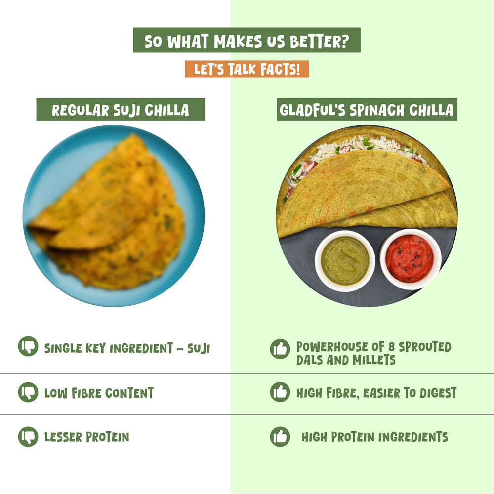 Gladful Spinach Protein Sprouted Lentils and Millets Instant Chilla Mix