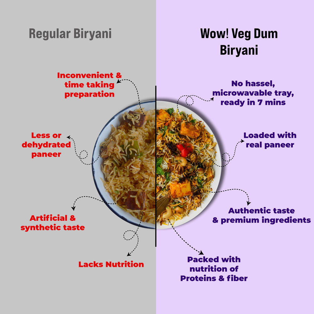 Wow! Paneer Tikka Biryani
