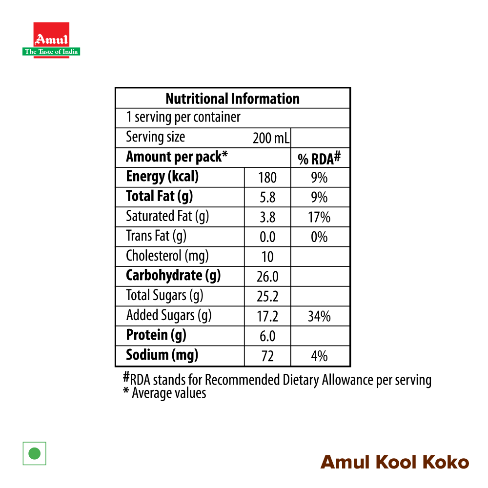 Amul Kool Koko Chocolate Milk