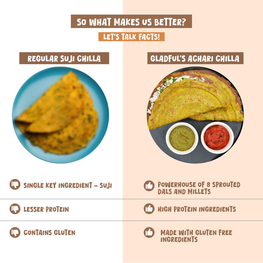 Gladful Beetroot Protein Sprouted Lentils and Millets Instant Chilla Mix(200gms), Gladful Spinach Protein Sprouted Lentils and Millets Instant Chilla Mix(200gms) & Gladful Achari Instant Chilla(200gms) Combo