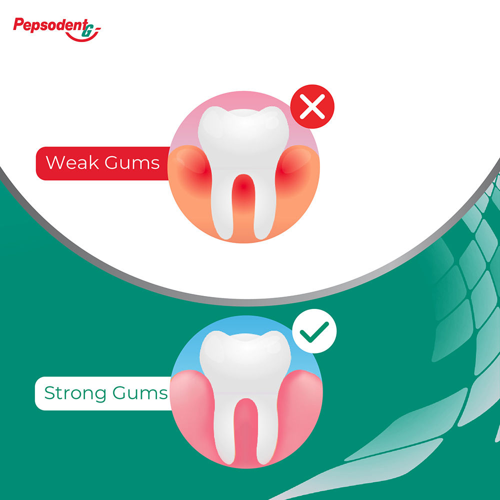 Pepsodent Gumcare+ Toothpaste, Reduces Gum Problems In 7 Days 140 g Combo
