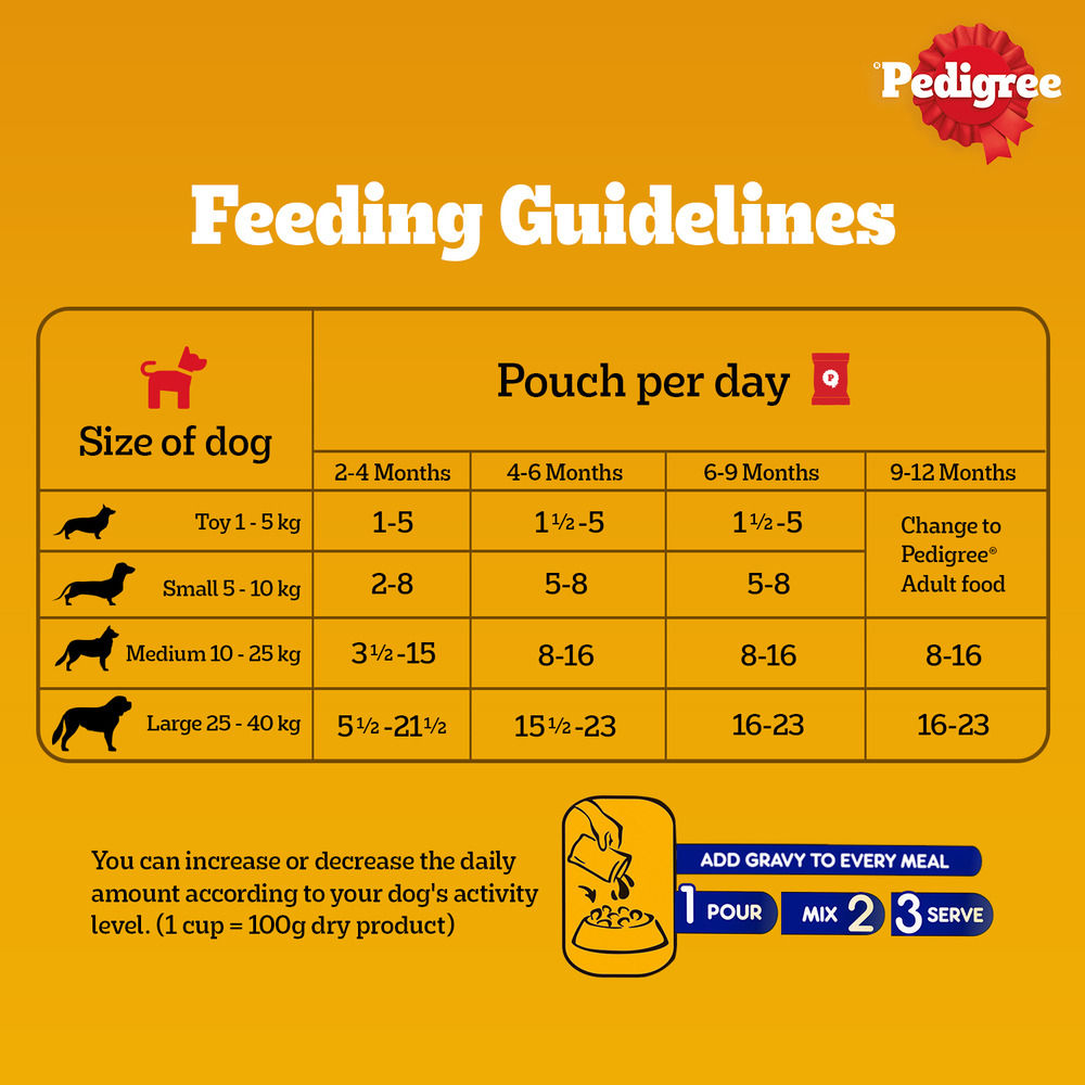 Pedigree Puppy Chicken & Liver Chunks In Gravy Wet Dog Food