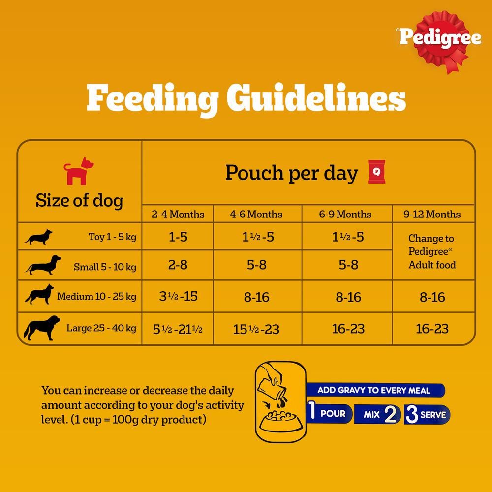 Pedigree Puppy Chicken & Liver Chunks In Gravy Wet Dog Food