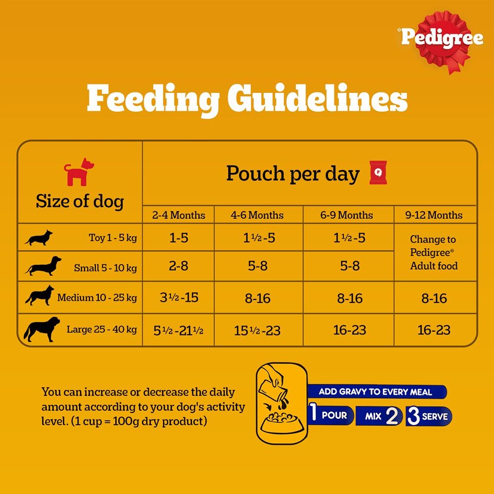 Pedigree Puppy Wet Dog Food, Chicken Chunks In Gravy 70 g Combo