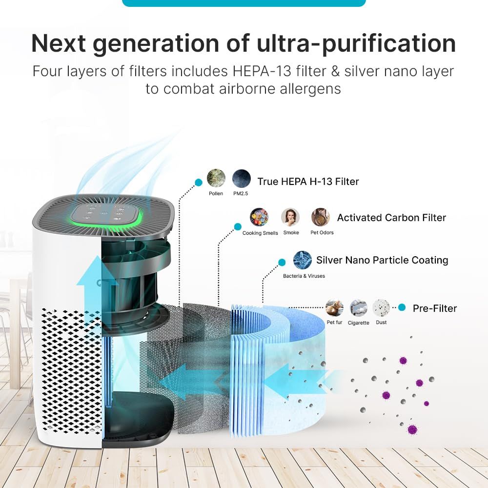 Qubo Smart Air Purifier Q200,Wifi App & Voice Control,Filter Life 9000 Hrs,Coverage 200 Sqft