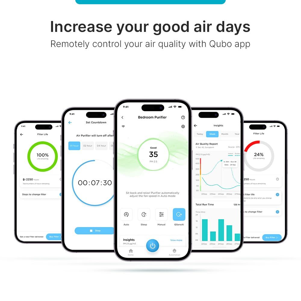 Qubo Smart Air Purifier Q200,Wifi App & Voice Control,Filter Life 9000 Hrs,Coverage 200 Sqft