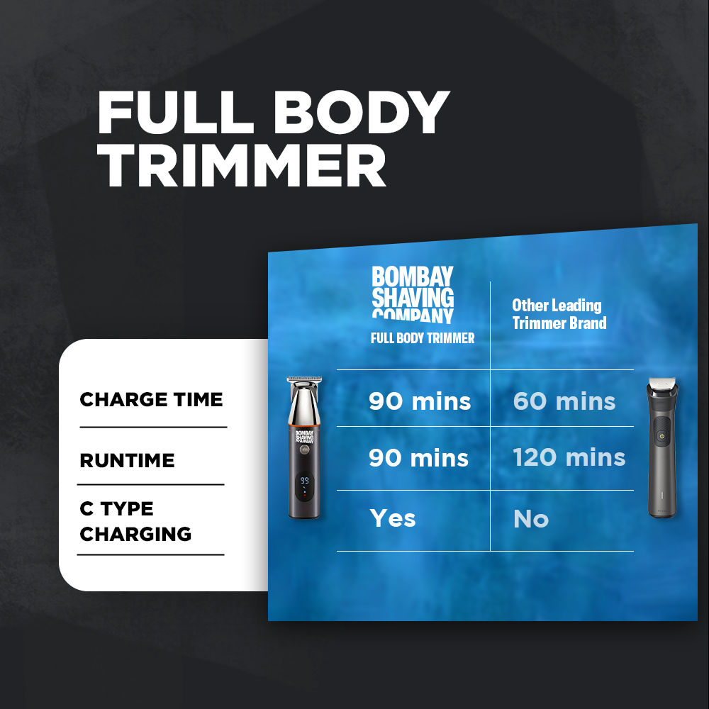 Bombay Shaving Company Full Body Trimmer | 5-in-1 Magnetic Attachments | LED screen | Multi Length Settings Combs