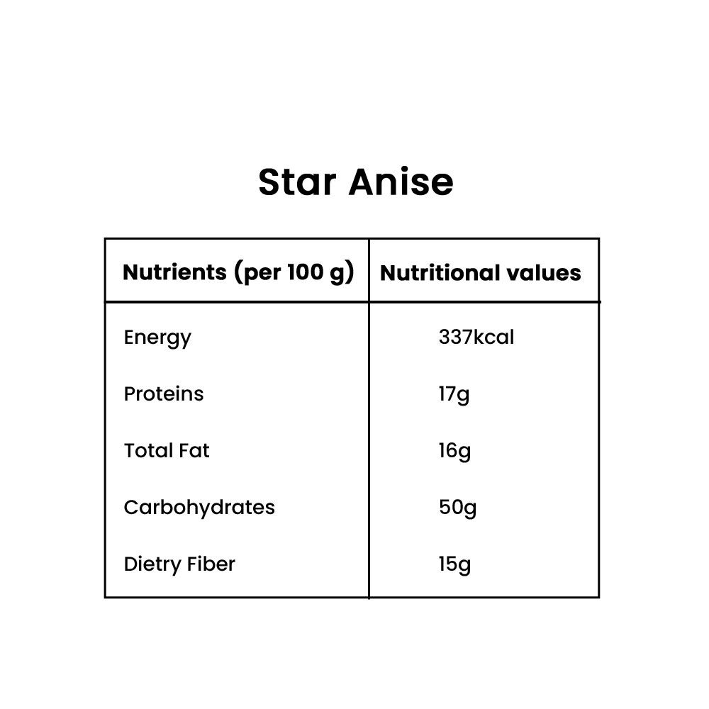 Star Anise