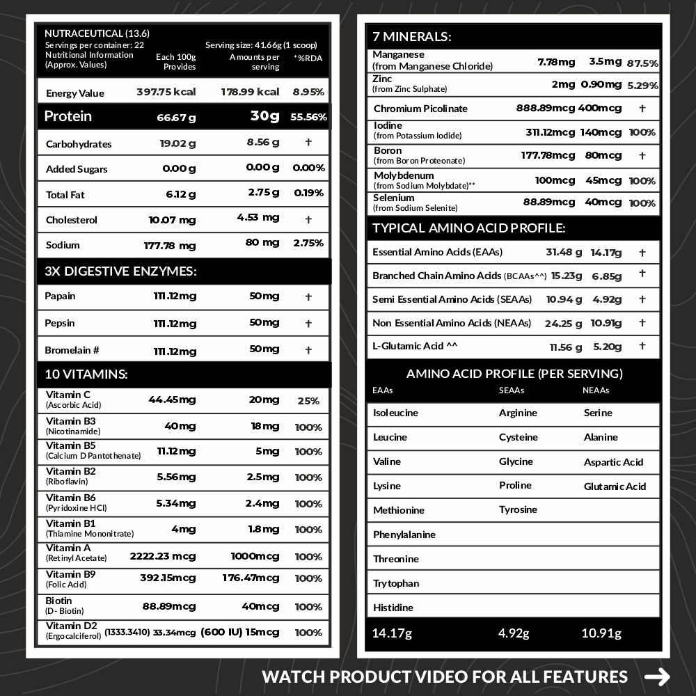 Carbamide Forte Whey Isolate Matrix Belgian Chocolate Flavour