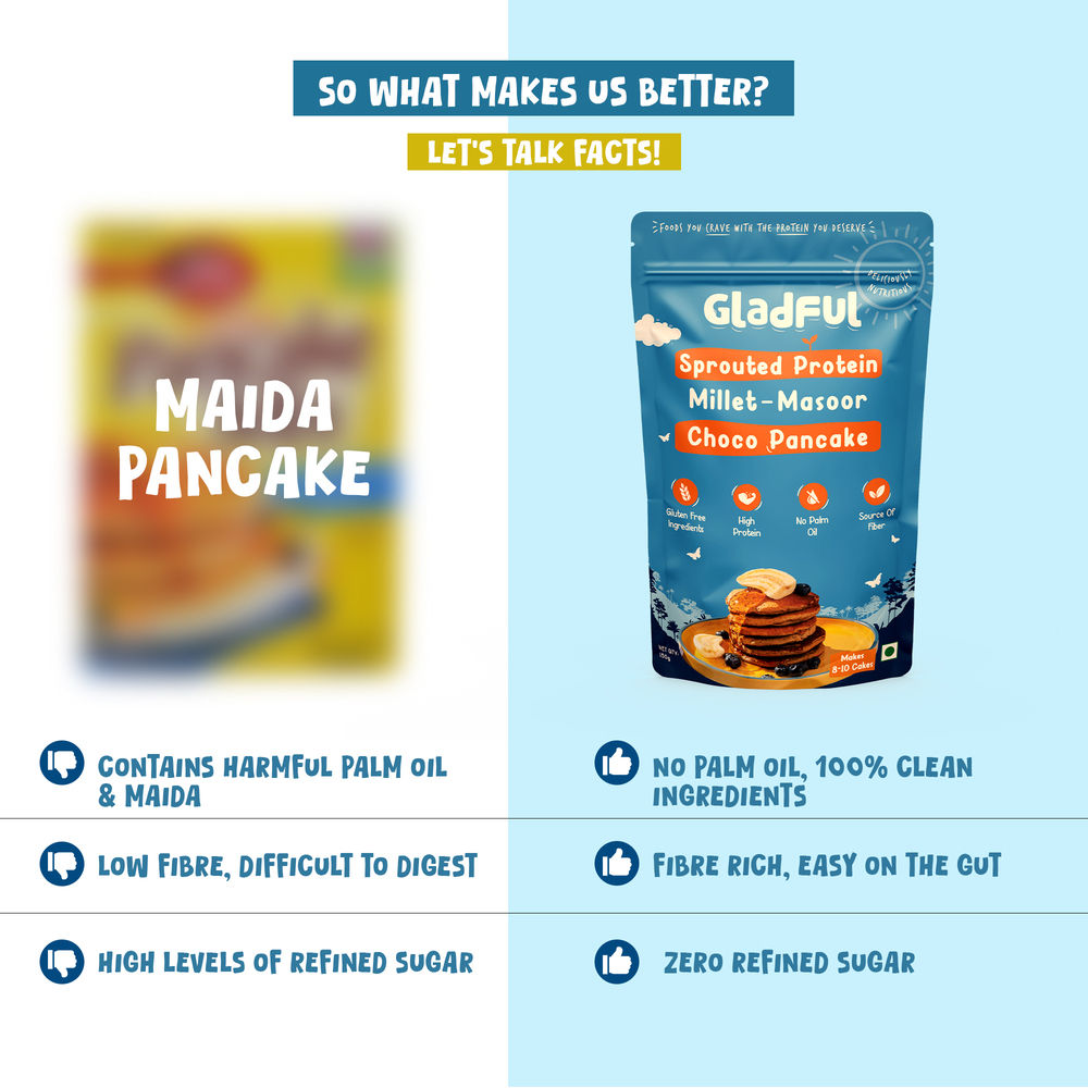 Gladful Choco Pancake Sprouted Millets and Masoor Mix 150 g Combo