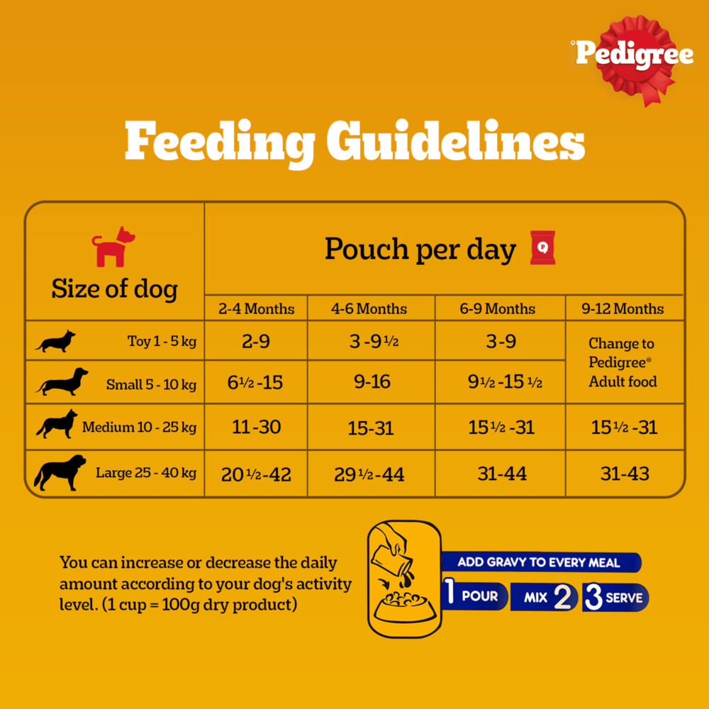 Pedigree Puppy Lamb Flavour Chunks In Gravy Wet Dog Food