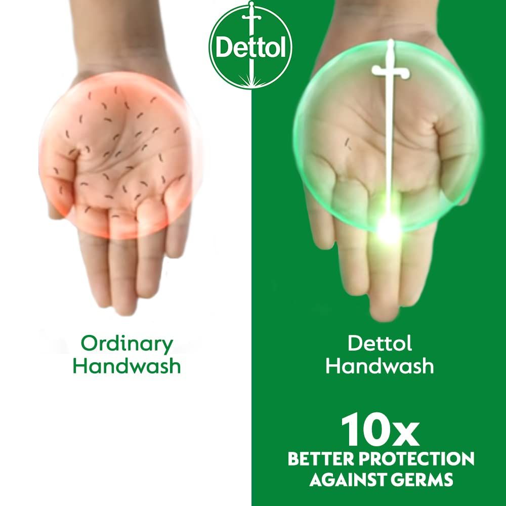 Dettol Original Liquid Handwash Refill Combo
