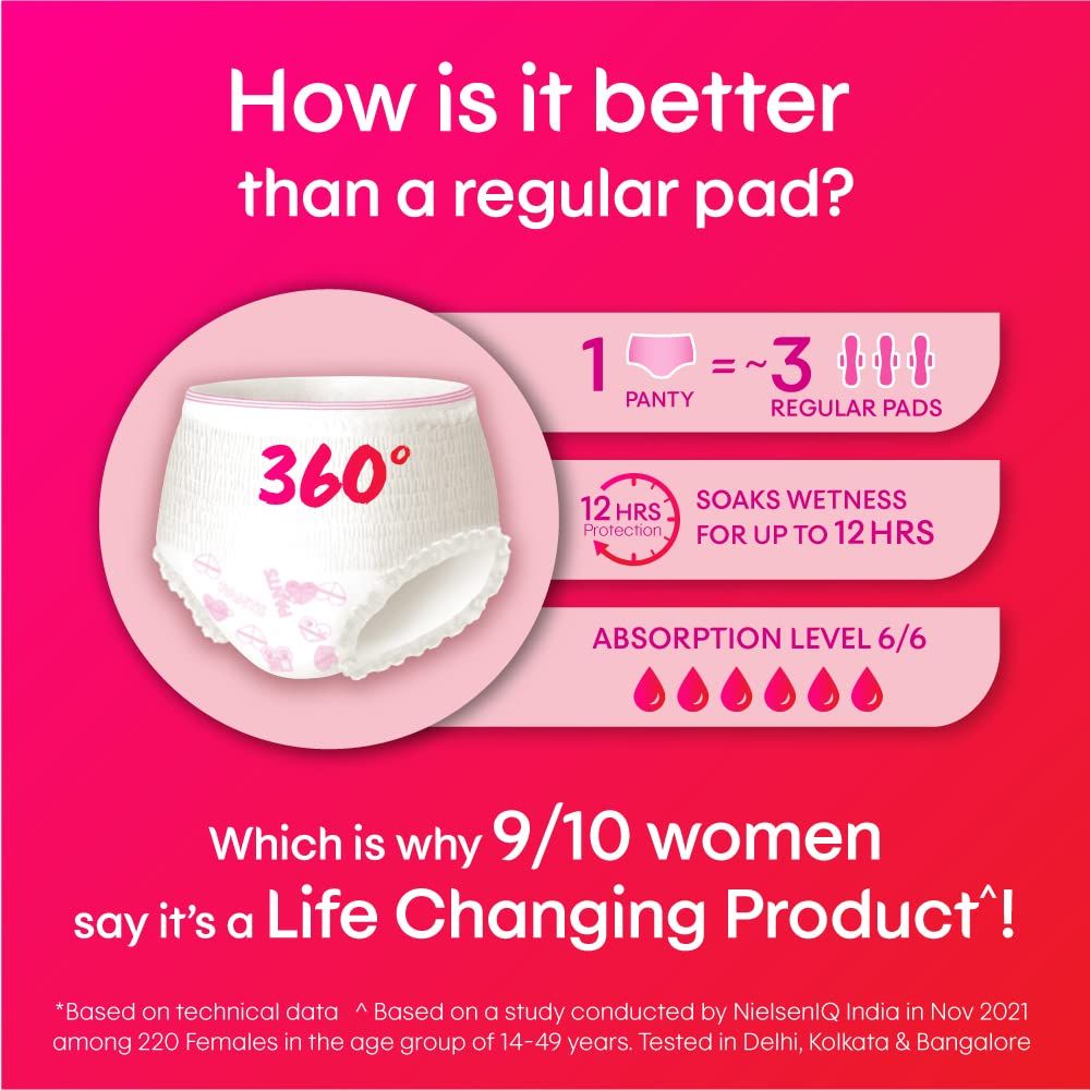 Kotex Overnight Period Panties | M-L