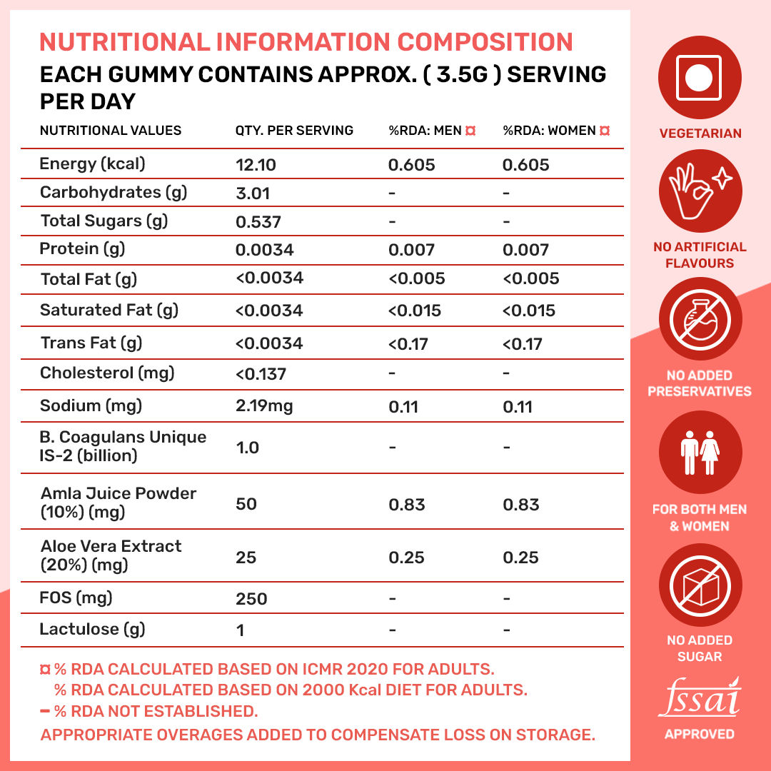 Whats Up Gut Health Gummies