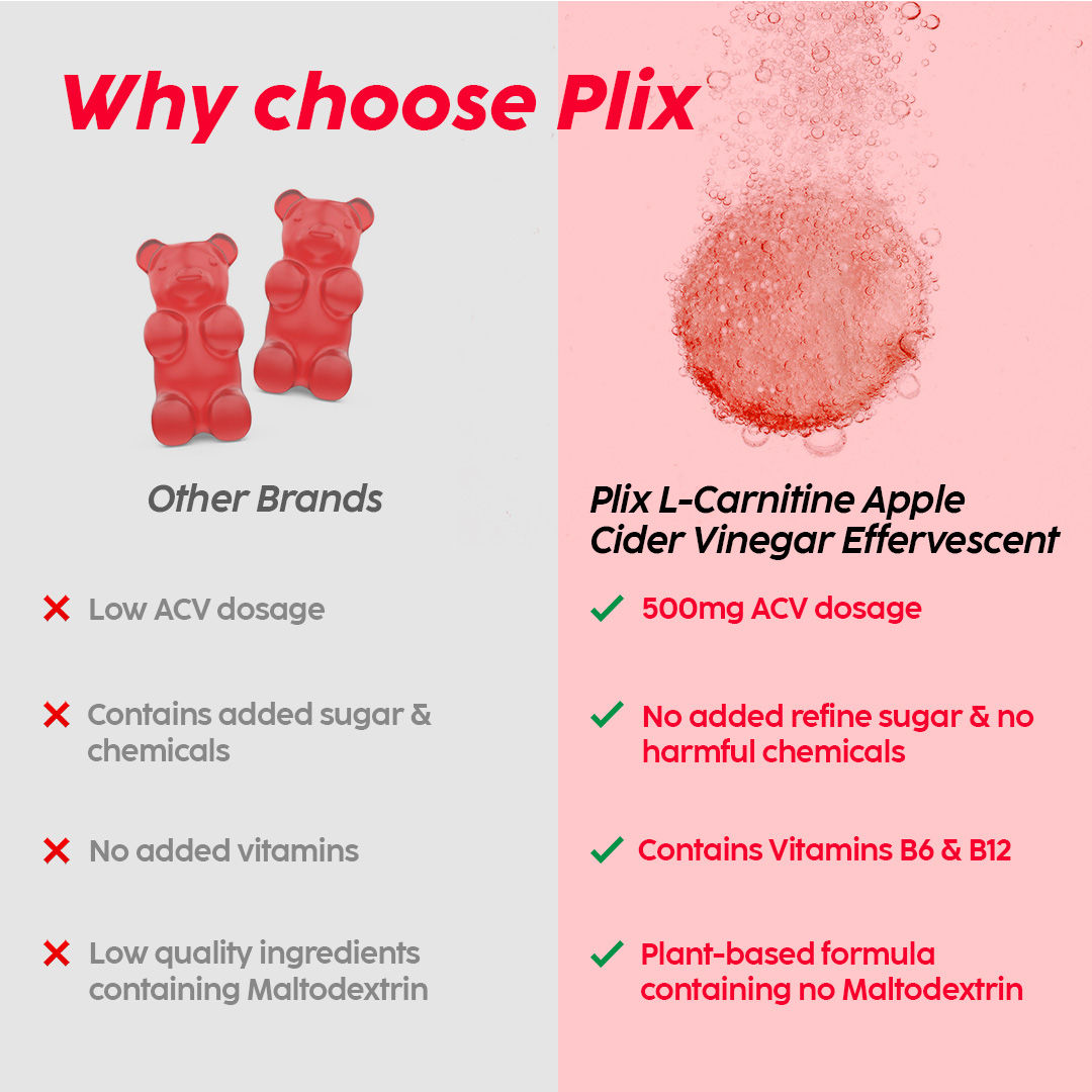 Plix Apple Cider Vinegar L-Carnitine Effervescent for converting fat into energy - Pack Of 1
