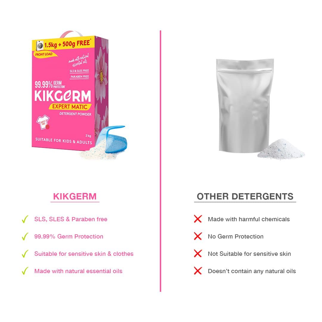 Kikgerm Expert Matic Front Load Detergent