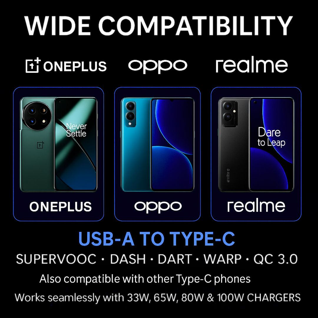 Roarx 100W SuperVOOC Fast Charging Cable | Compatible for OnePlus 12/12R, 11/11R, 10 Pro/10R, 9R, 8