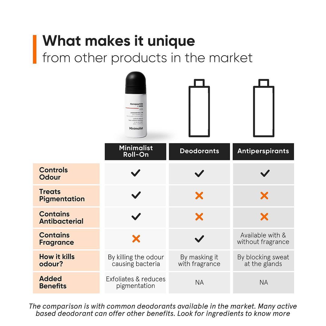 Minimalist Nonapeptide + Aha 06% Underarm Roll On
