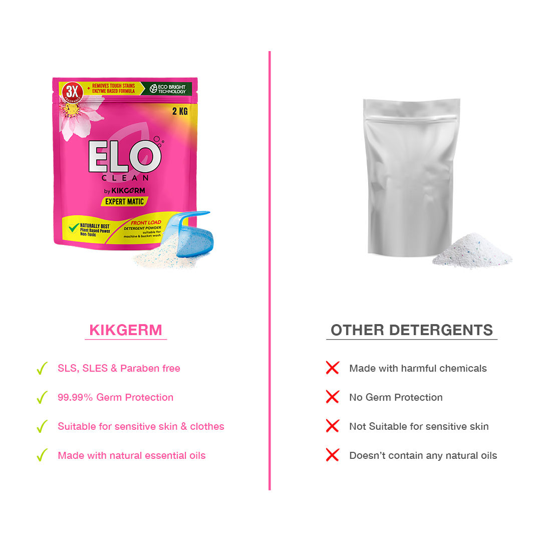 ELO Clean by Kikgerm Front Load Detergent Powder