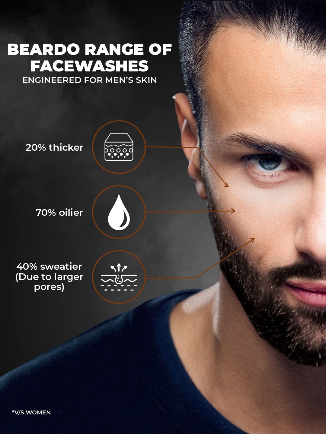 Beardo De-Tan Facewash For Men