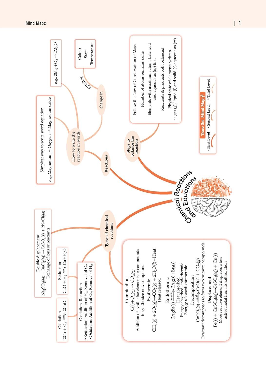 Oswaal CBSE Sample Question Papers Class 10 Science Book (For 2025 Exam)