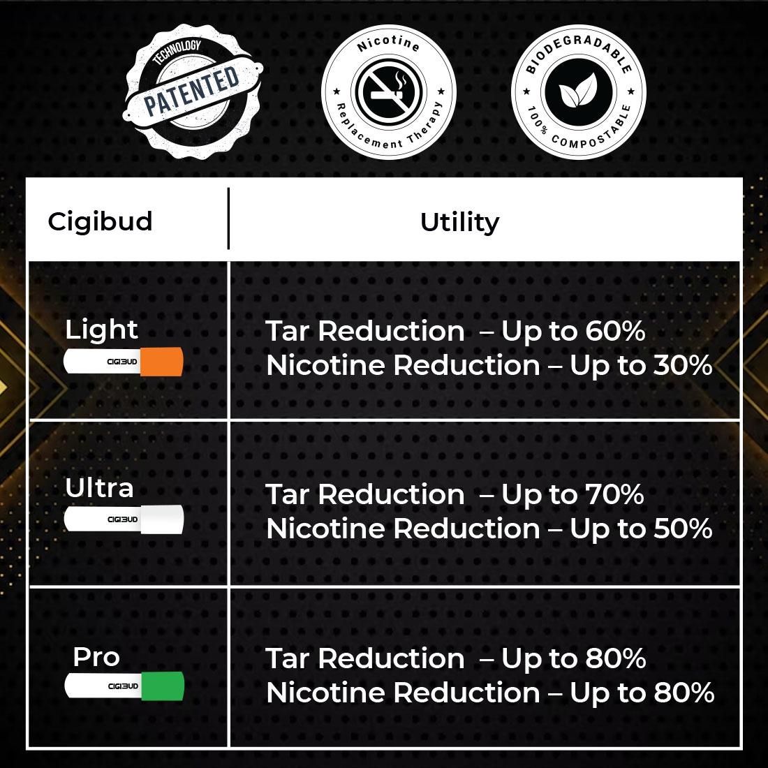 Cigibud Pro Green Cigarettes Filter