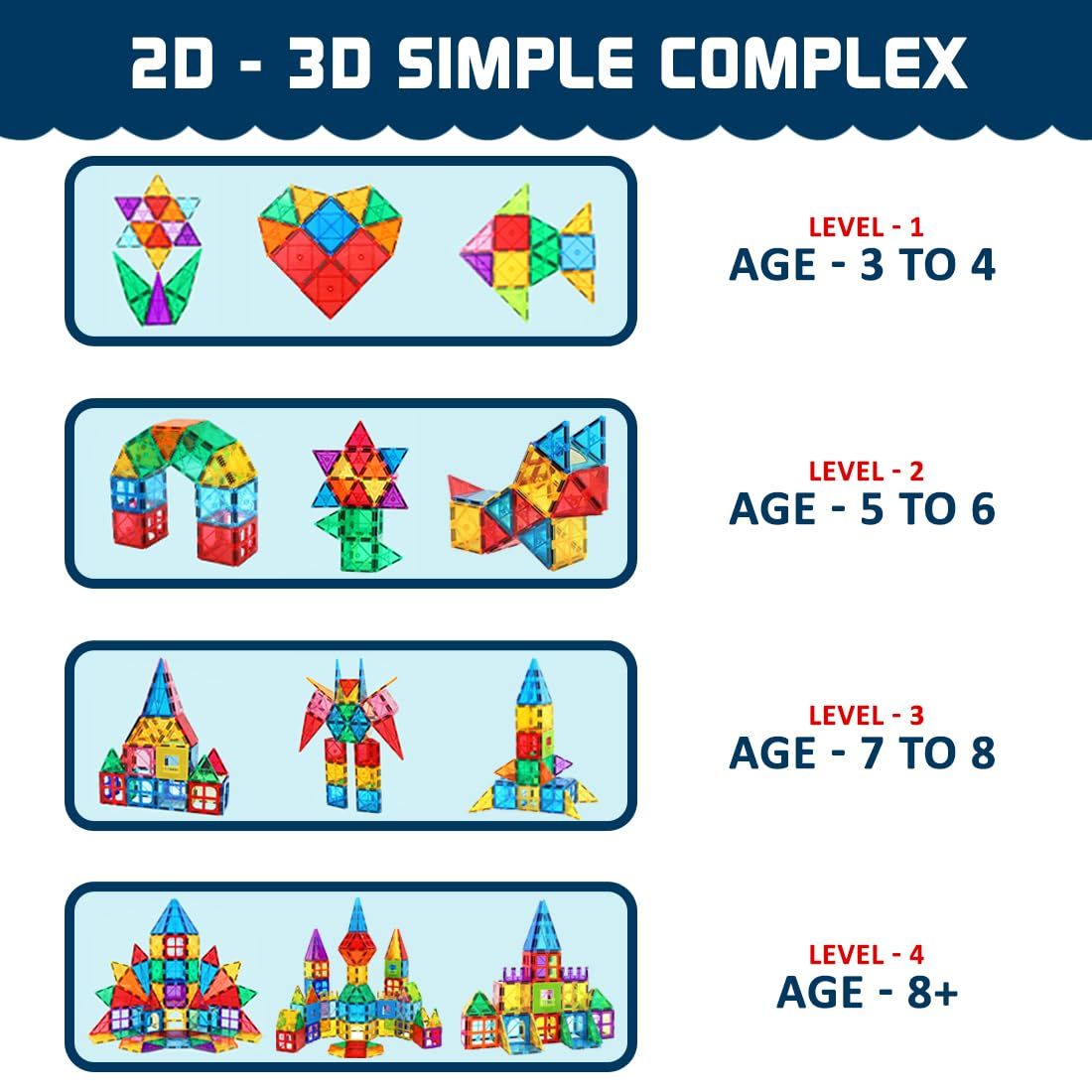 Wembley Magnetic Tiles For Kids Constructing & Creative Learning Brain Development Toys (48Pcs)
