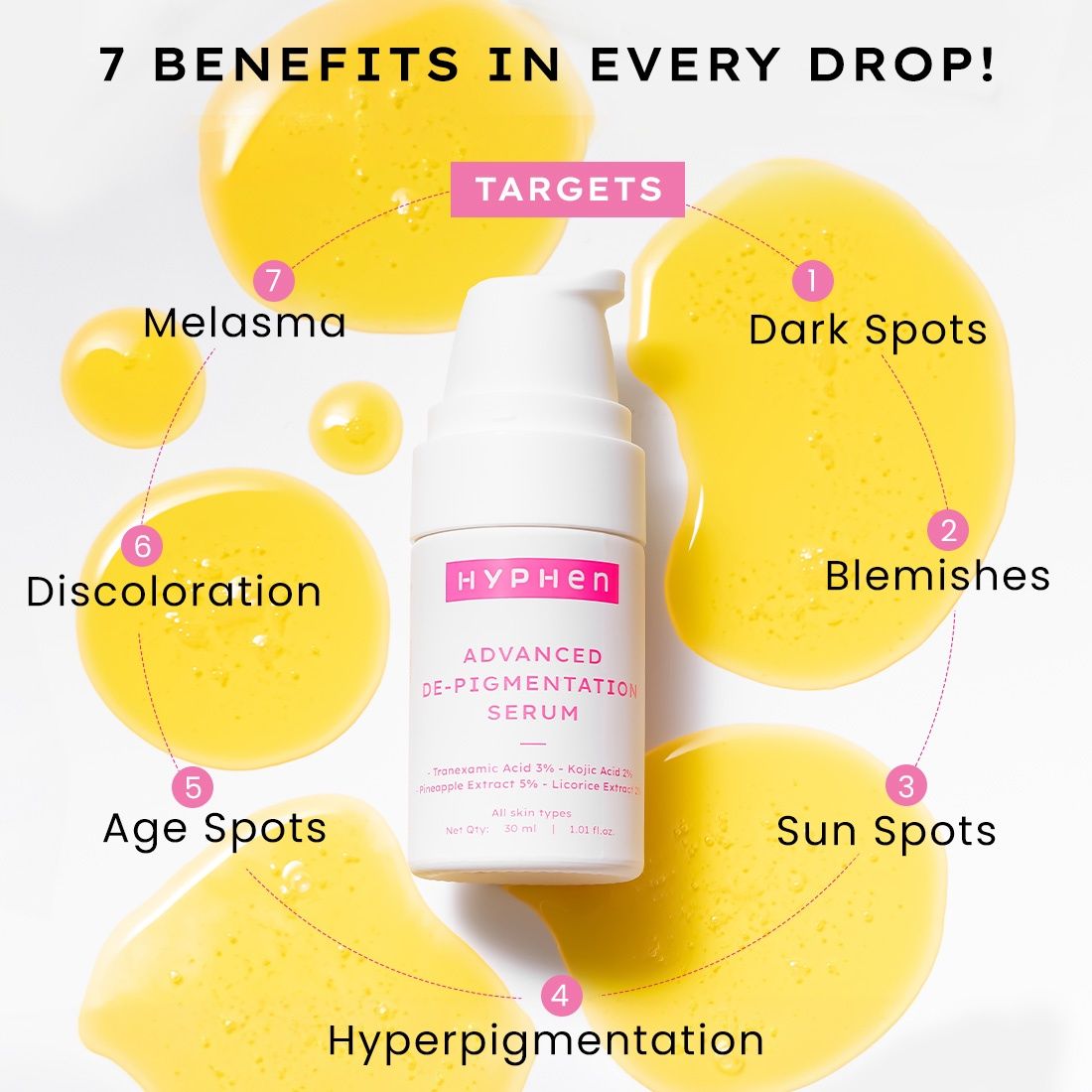 Hyphen Advanced De-Pigmentation Serum For Hyperpigmentation | Melasma Dark Spots & Scars