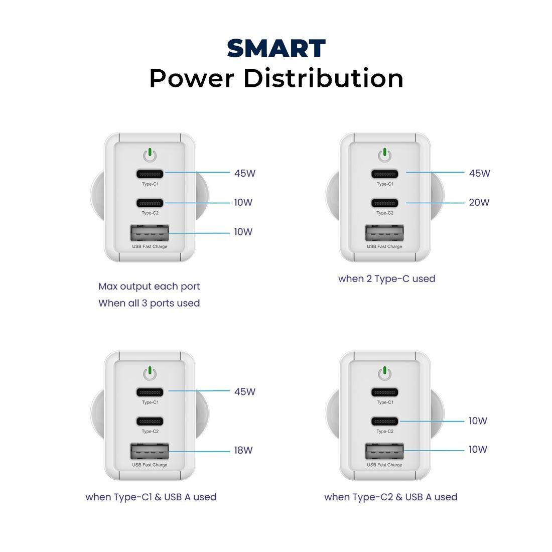 Stuffcool Nova 65W GaN Charger