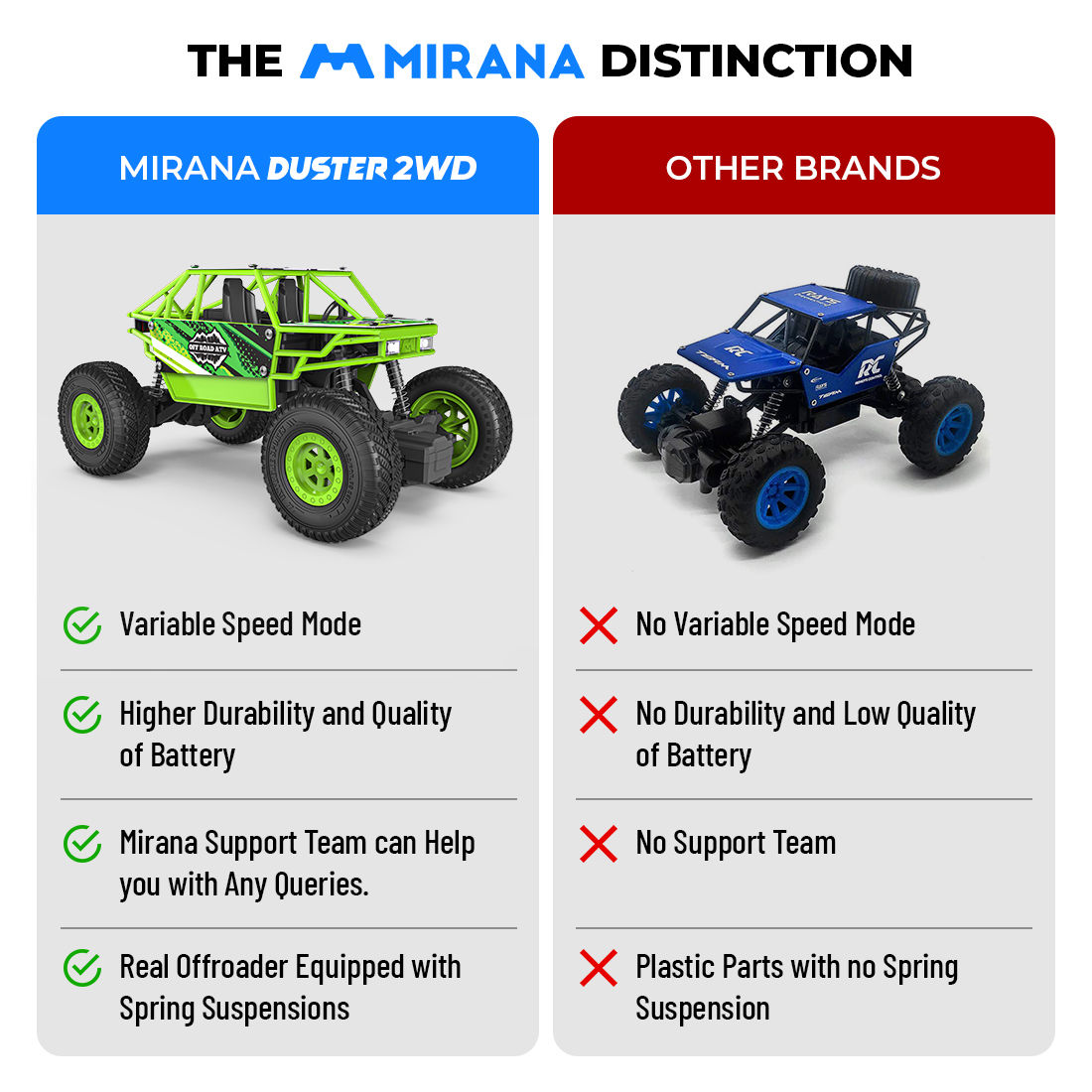 Mirana Duster 2WD ATV RC Car - Green