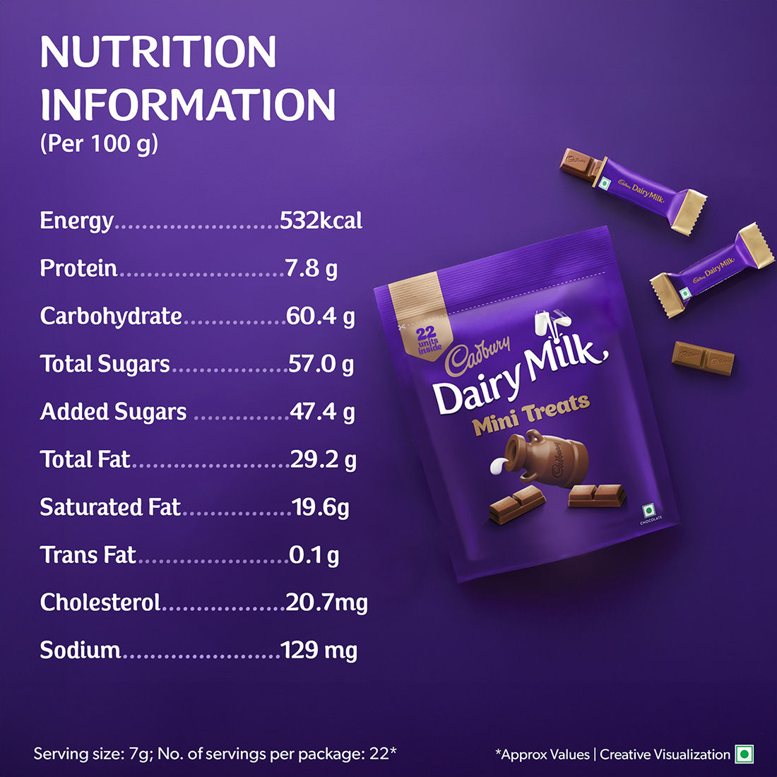 Cadbury Dairy Milk Chocolate Home Treats 119 g Combo
