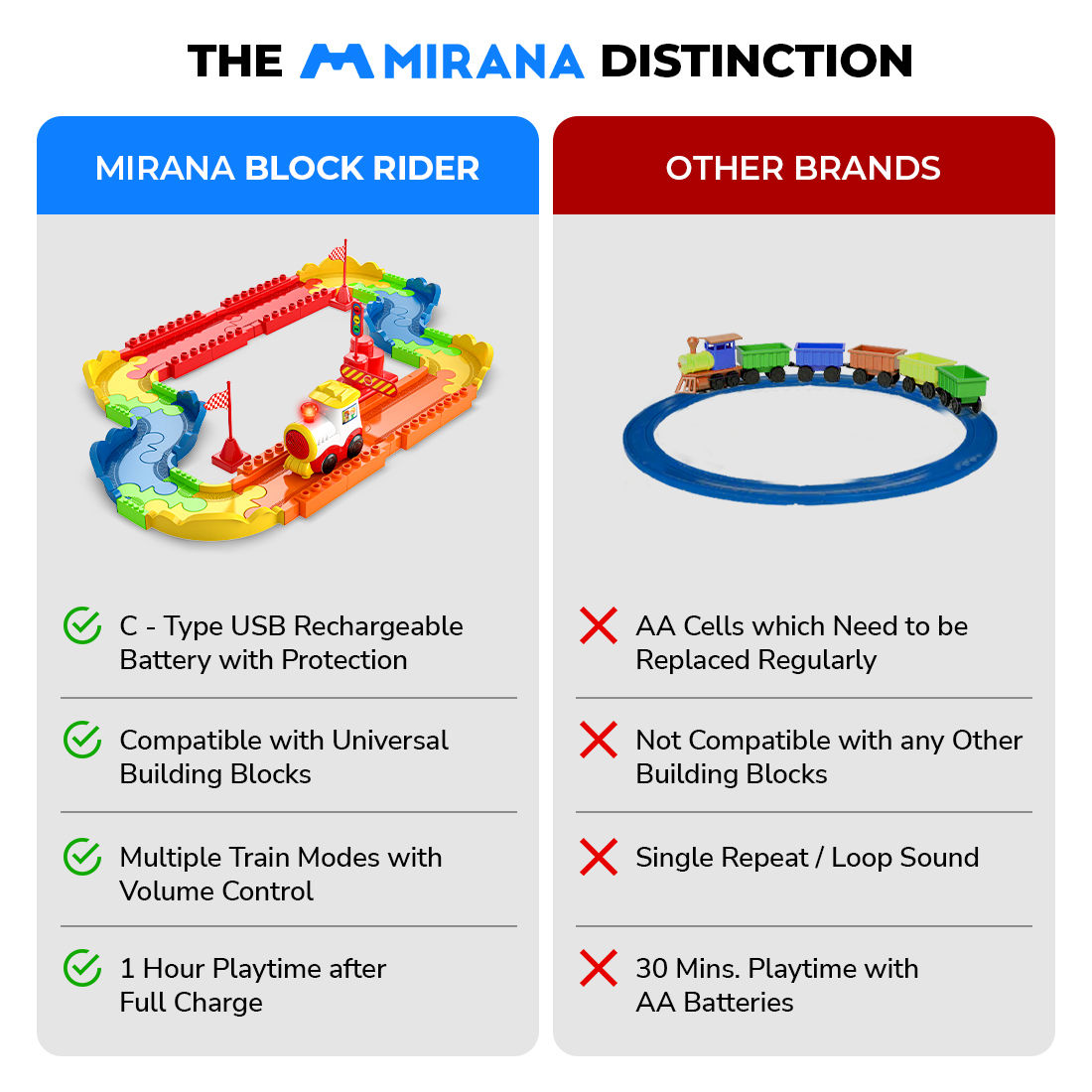 Mirana Blockrider - Basic