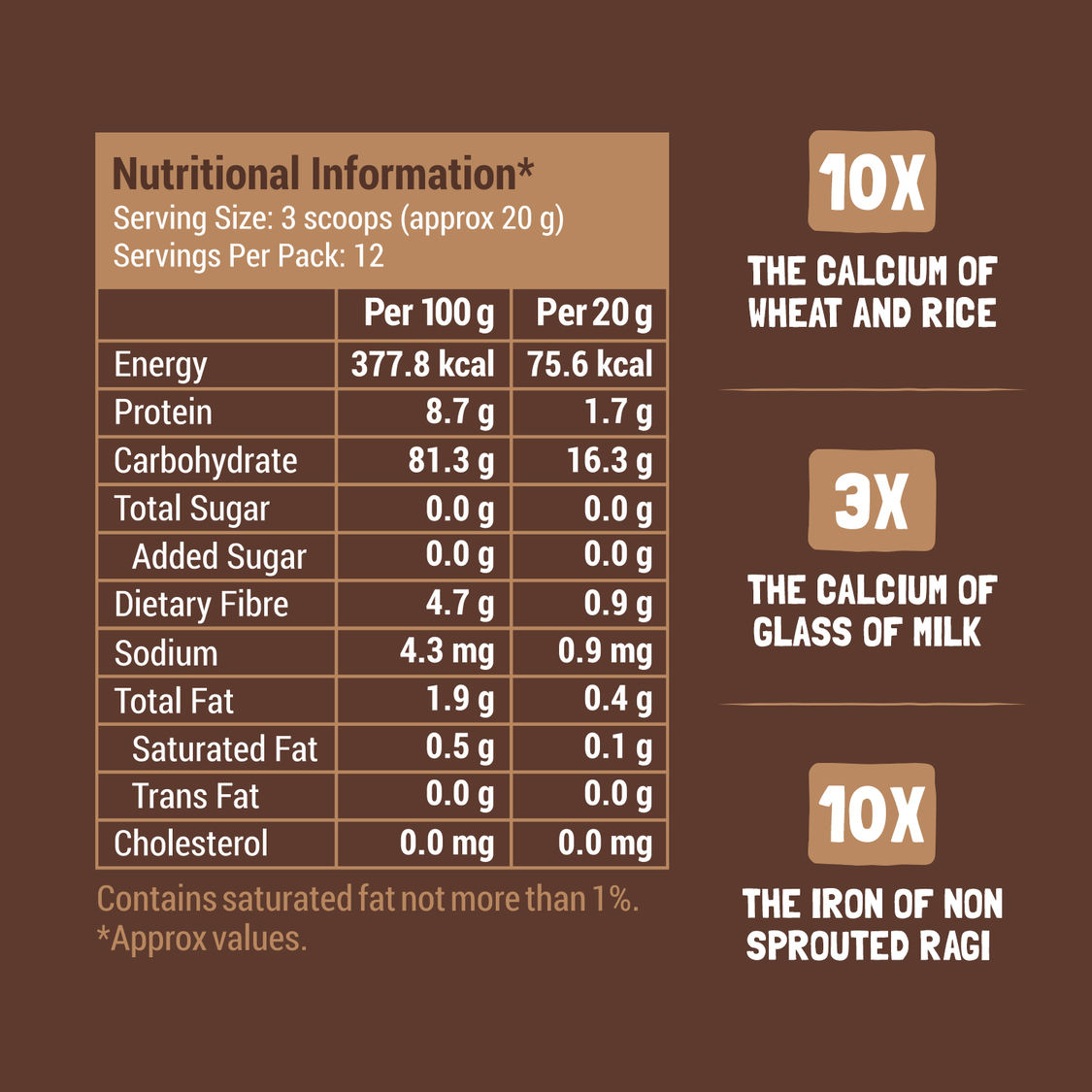 Slurrp Farm No Added Sugar | No Salt | Sprouted Ragi Powder | No Milk