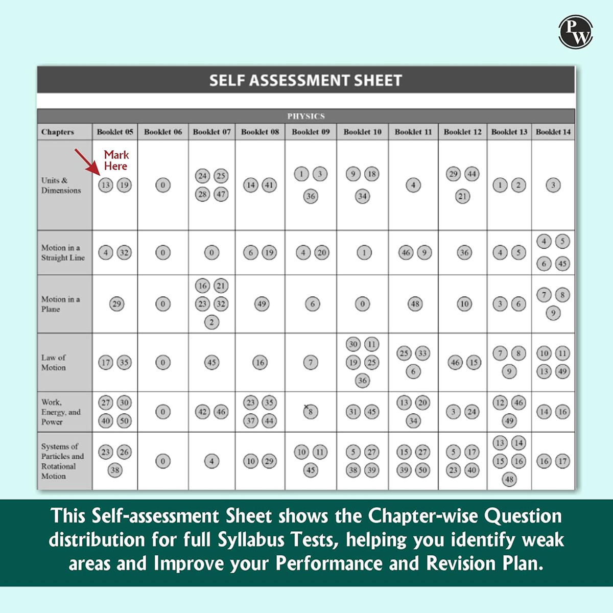 Physics Wallah NTA NEET Rankers Test Series 2025| OMR Sheet, Solution Booklet with NCERT References