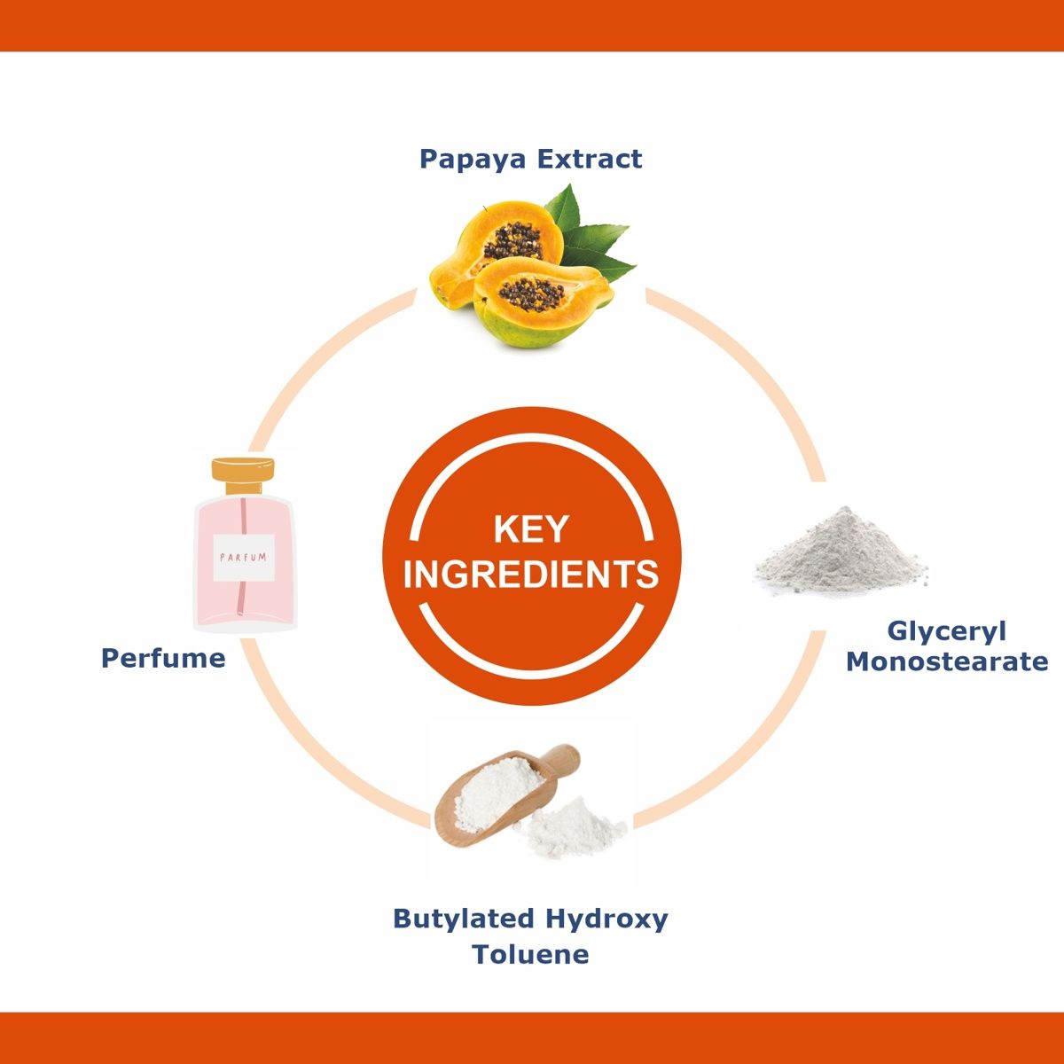 Oxyglow Herbals Papaya Bleach Cream Enriched With Goodness Of Papaya