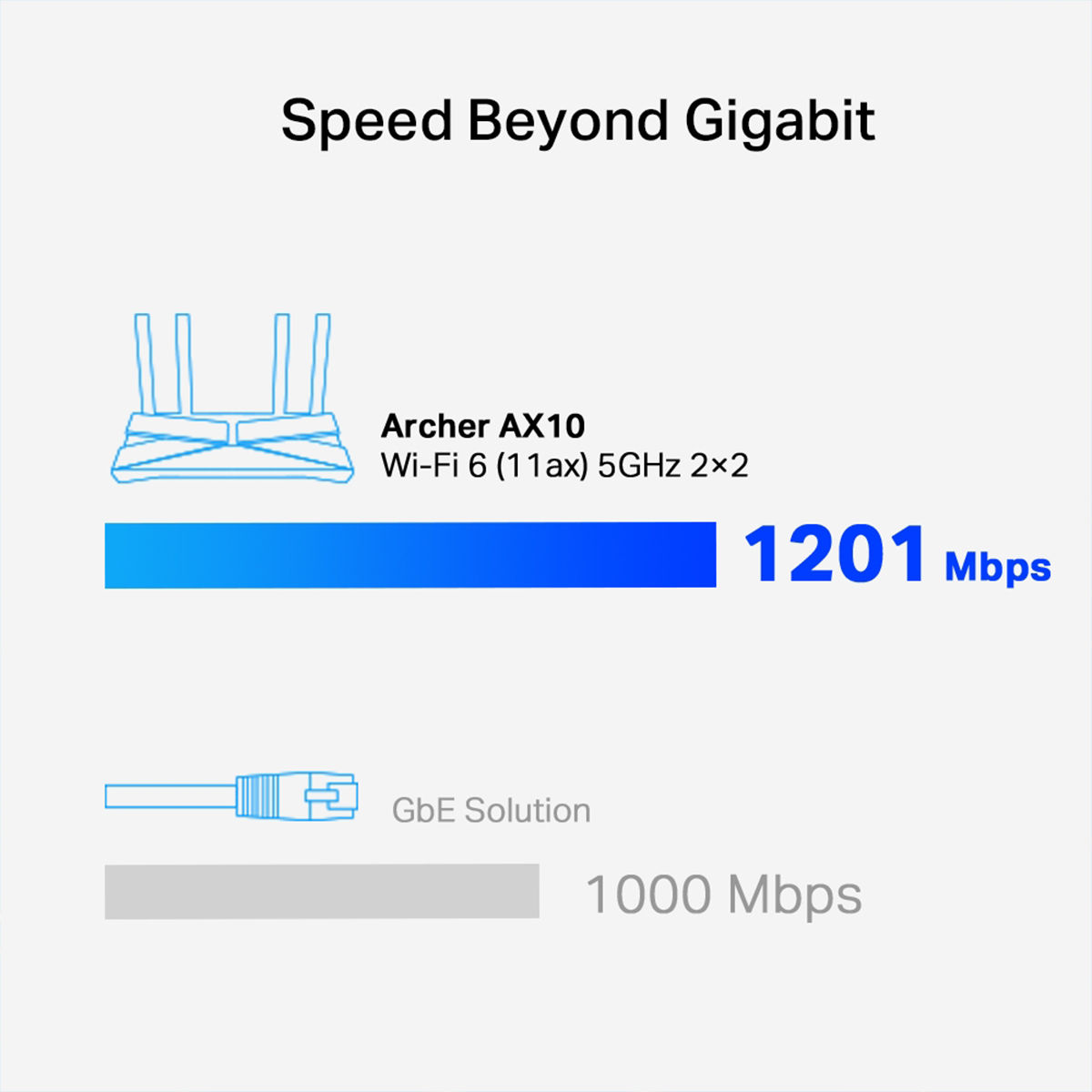 TP-Link Archer AX10 AX1500 Wi-Fi 6 Smart WiFi Gigabit Dual Band Router, Compatible with Alexa