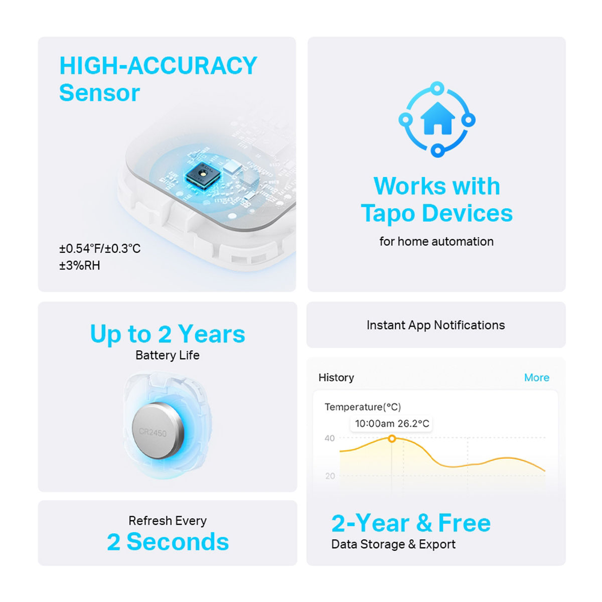 TP-Link Tapo T310 Smart Temperature & Humidity Sensor,Work With Alexa, Hub Required Separately
