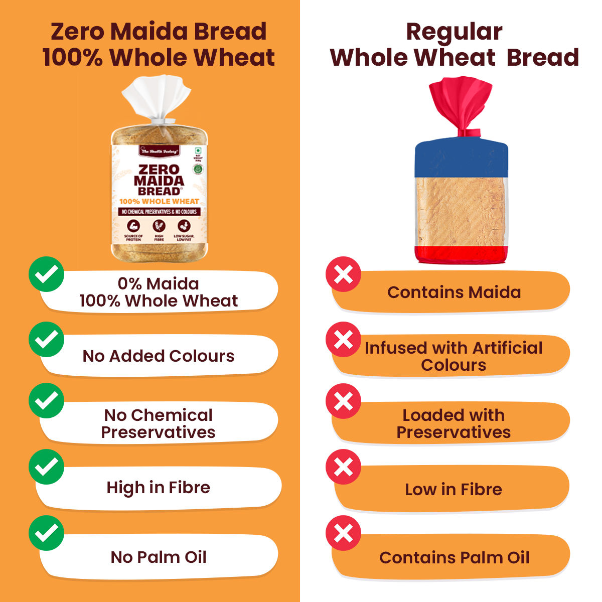 The Health Factory Zero Maida Bread - Simply Whole Wheat(350gms) & Freshen White Eggs 30 Piece(30pc) Combo