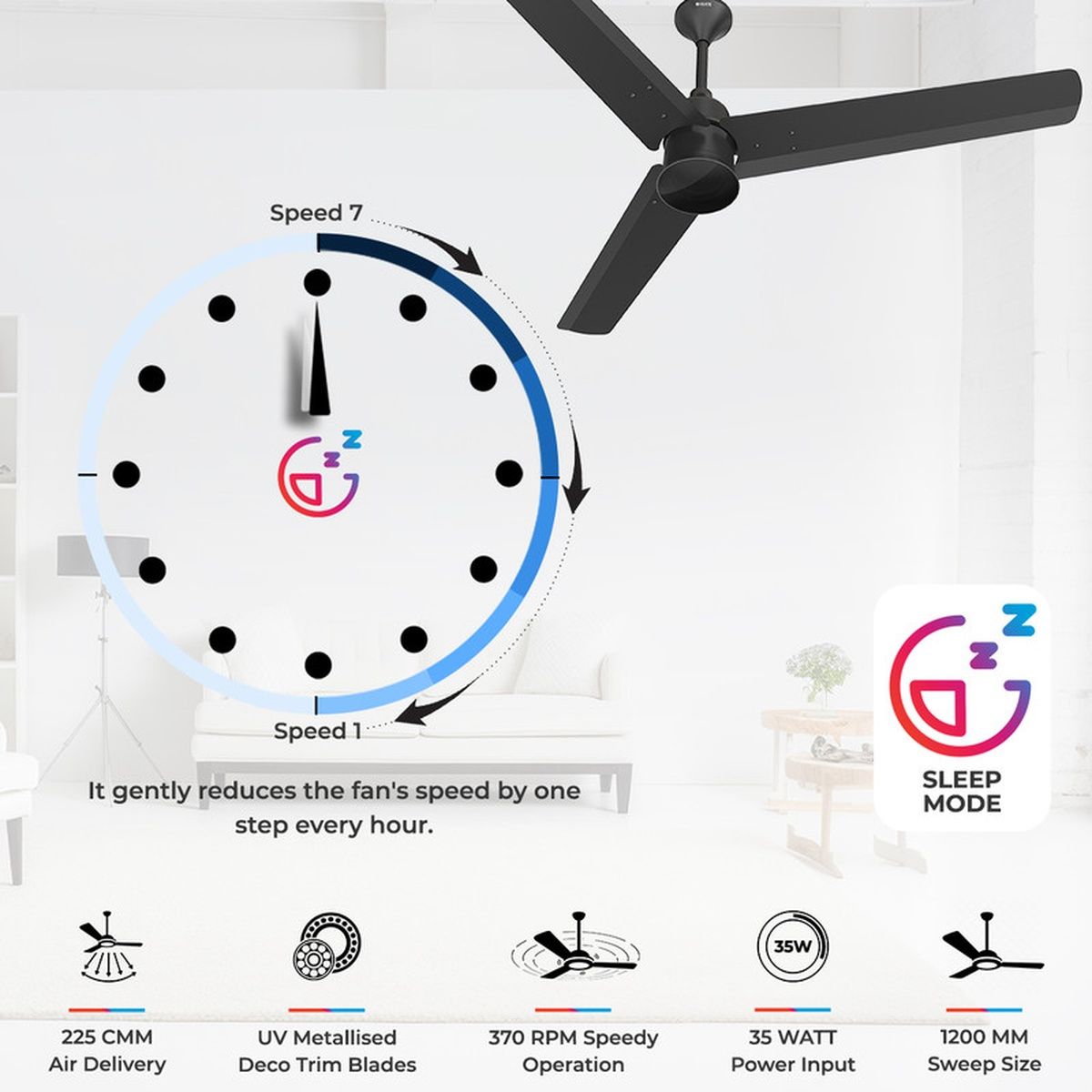 Polycab Silencio Mini BLDC Ceiling fan, 1200mm, Remote Control, 5-Star, 25 Speed Setting,Matt Black
